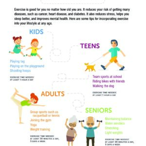 Why Incorporating Different Types of Exercise is Essential for Weight Loss